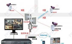 昆明監(jiān)控弱電設(shè)備回收